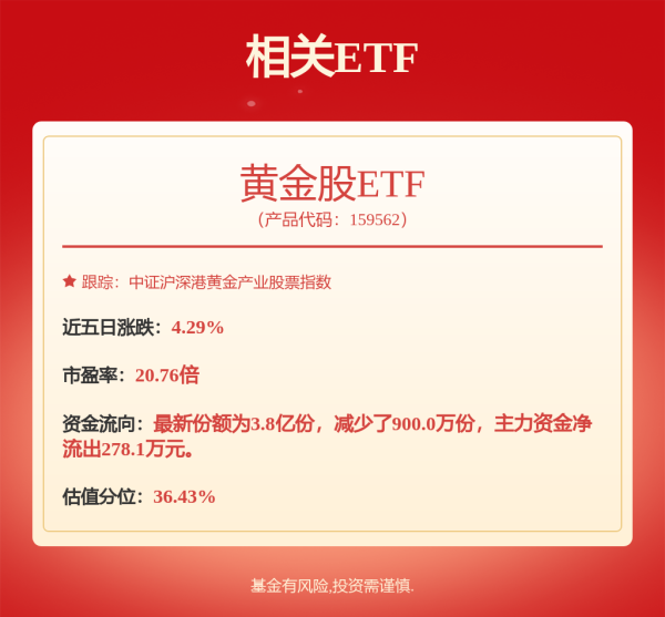 顺市配资 港股早评：三大指数低开 科技股普跌 地缘政治紧张石油股、黄金股强势