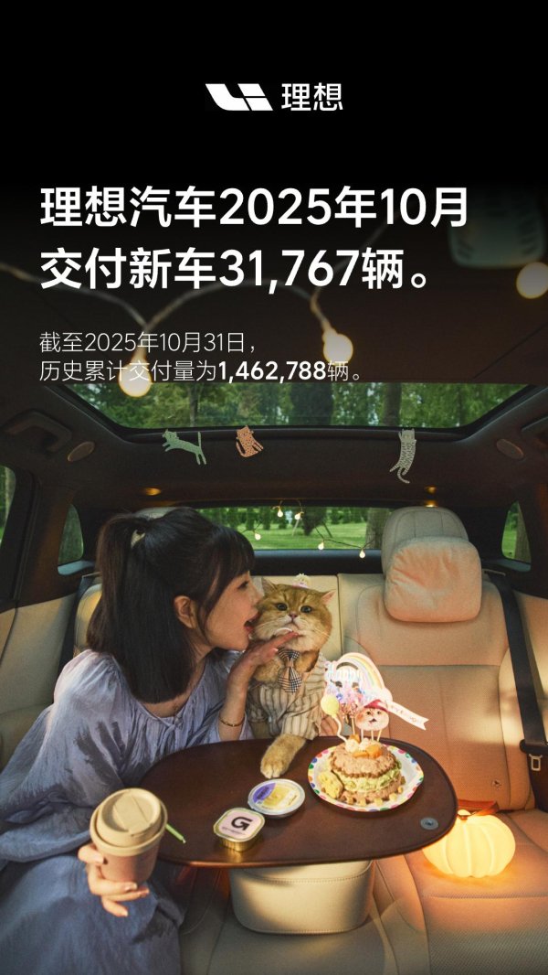 尚红网  理想i6订单超7万台 理想汽车2025年10月交付31767辆